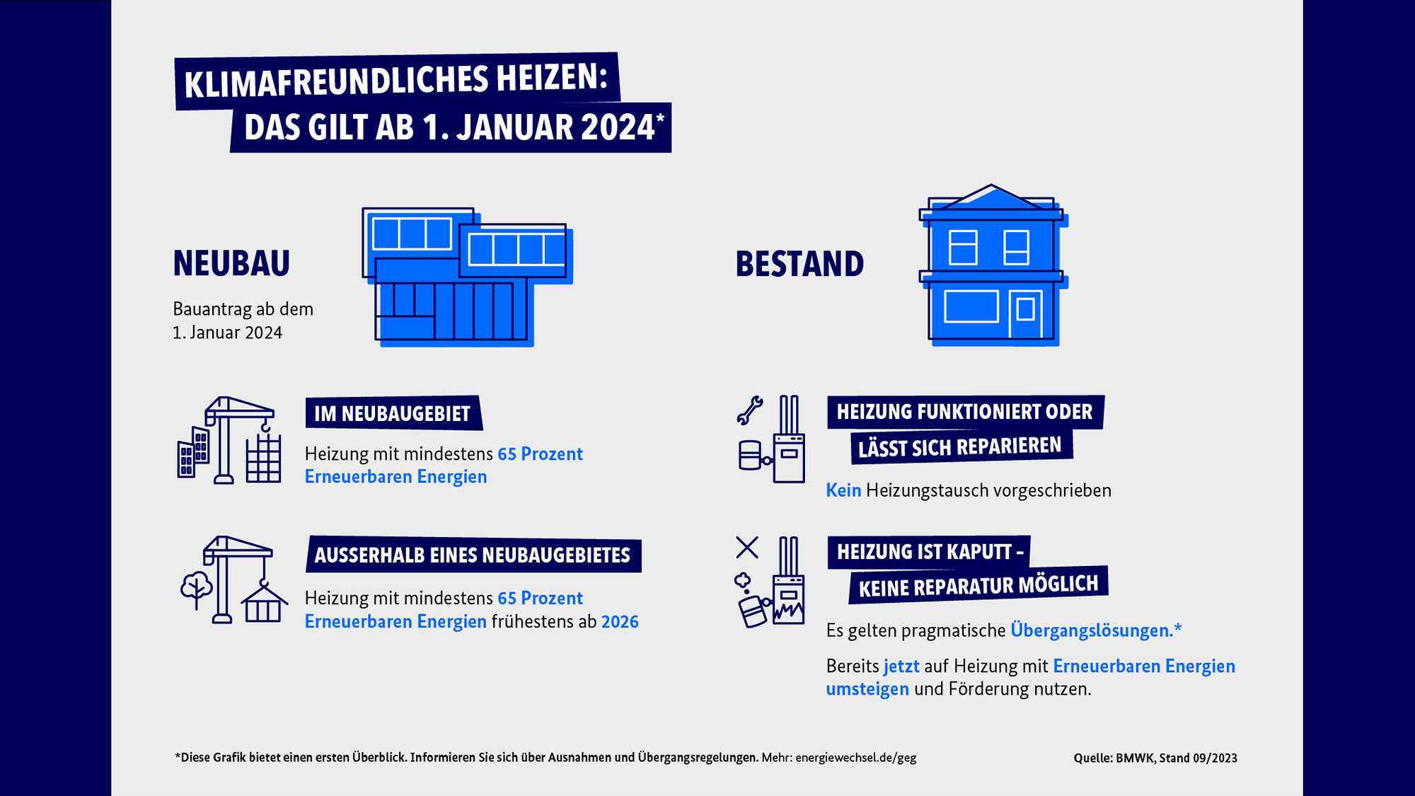 Gebäudeenergiegesetz Neubau